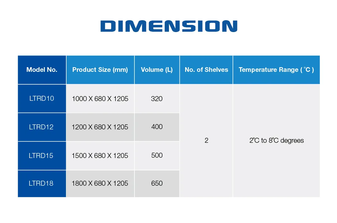 Dimension table for LTR-D cake display cabinet models, showing model numbers, sizes, volumes, number of shelves, and temperature range of 2°C to 8°C.