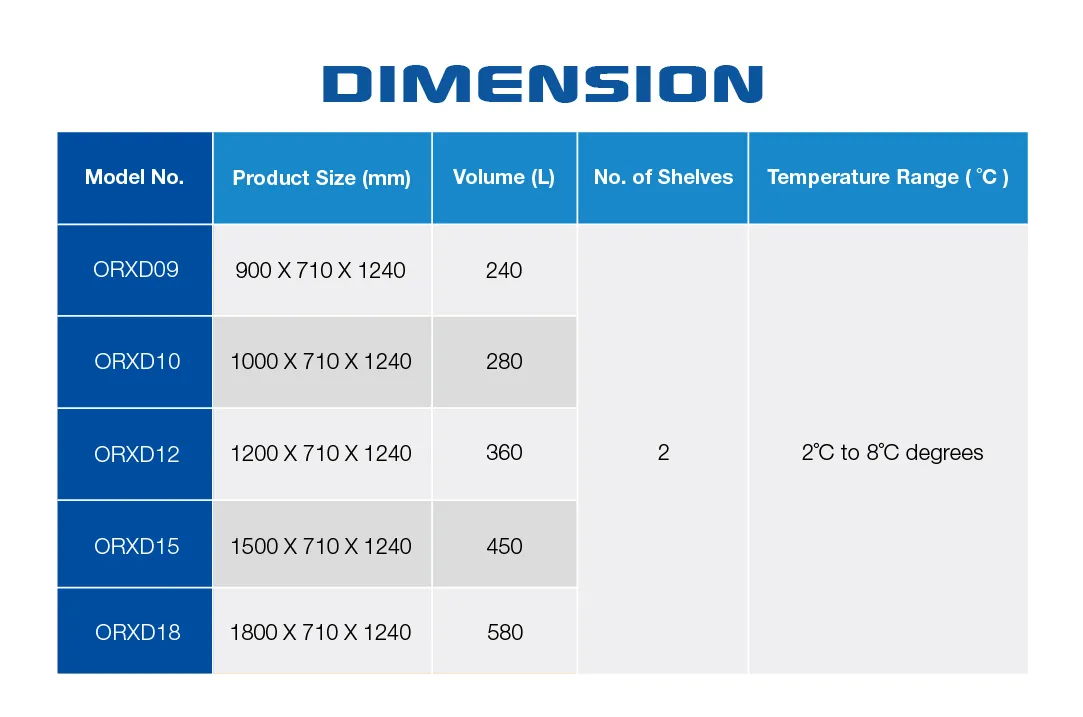 A specification chart for the Compact Cake Display Showcase with Right-Angle Design | ORX-D, listing models from ORXD09 to ORXD18, including product sizes, volume capacities, and temperature range of 2°C to 8°C degrees.