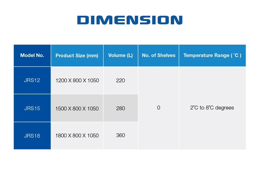 Dimension chart for Low-Temperature Cake Display Showcase | JRS models, showing model numbers JRS12, JRS15, and JRS18 with corresponding sizes, volumes, and temperature range of 2°C to 8°C.