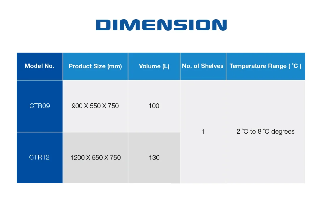 Dimension chart for the Spacious Countertop Cake Display Cabinet | CTR displaying two models, CTR09 and CTR12, with product sizes, volume in liters, number of shelves, and temperature range between 2°C and 8°C.