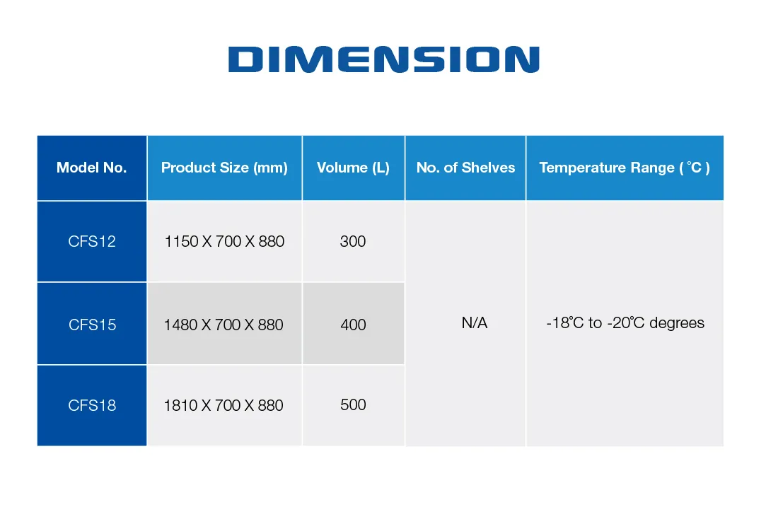 A dimension chart for the High-Performance Freezer Display Unit | CFS, detailing model sizes (CFS12, CFS15, CFS18), their volumes in liters, and temperature range between -18°C to -20°C.