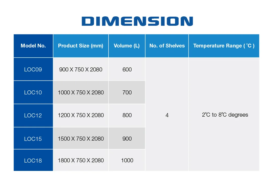 Dimension table for the [High-Efficiency Open Chiller for Corporate Environments | LOC] models, listing model numbers LOC09 to LOC18, their product dimensions in millimeters, volume capacity in liters, number of shelves, and temperature range from 2°C to 8°C.