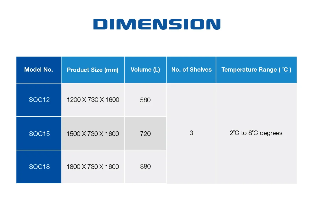 Dimensions chart for [Durable Open Chiller with Efficient Cooling | SOC] displaying model specifications: SOC12, SOC15, and SOC18 with corresponding sizes, volumes, shelf counts, and temperature ranges for commercial cooling needs.