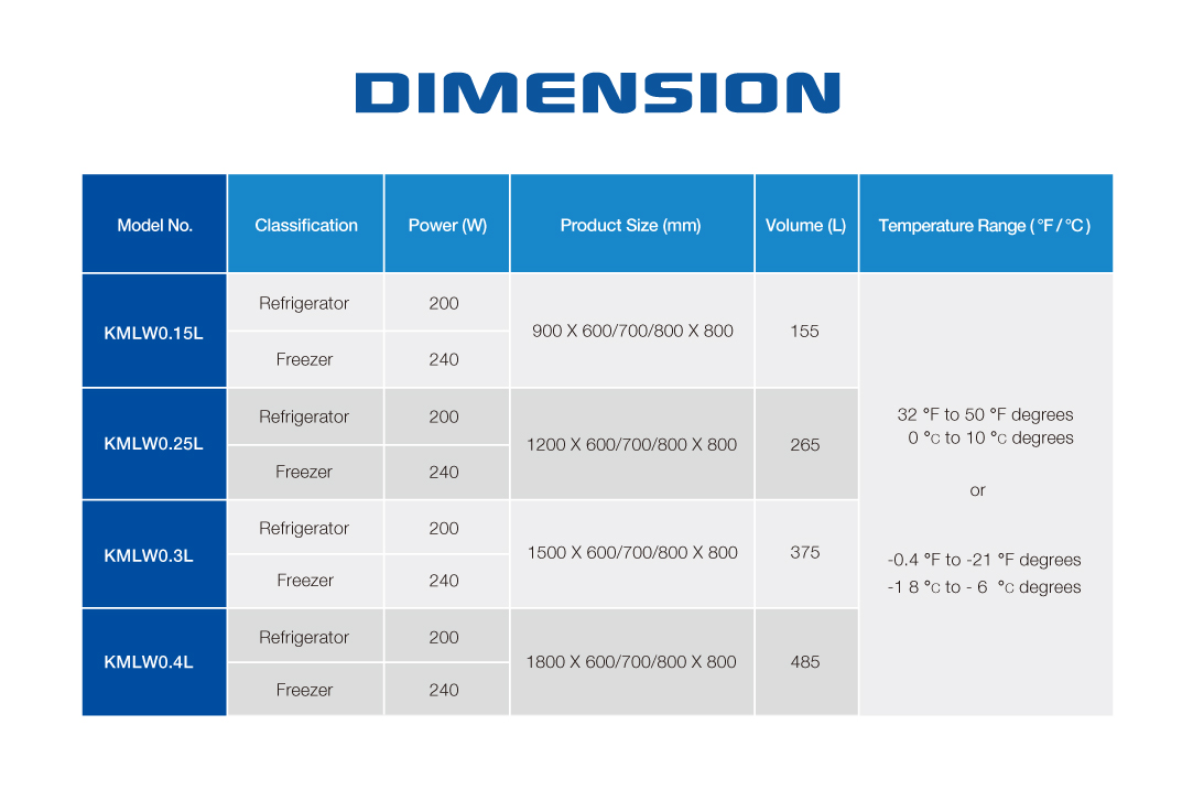 KMLW Product Size