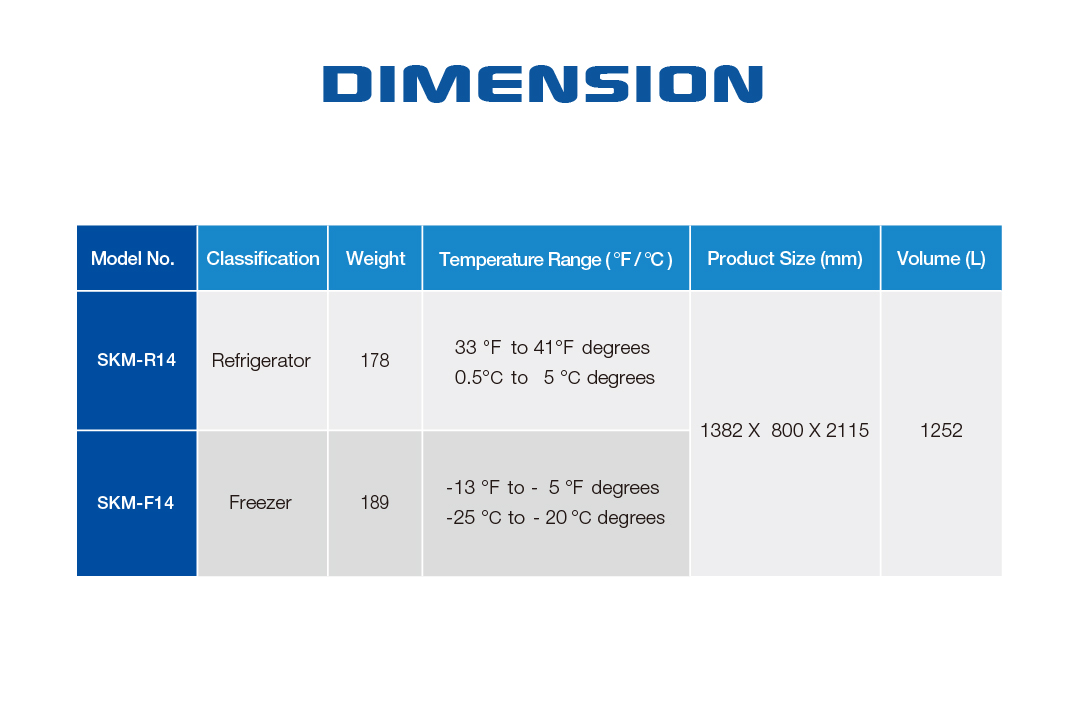 SKM Product Size