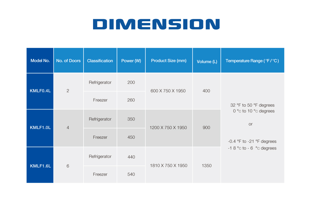 KMLF Product Size