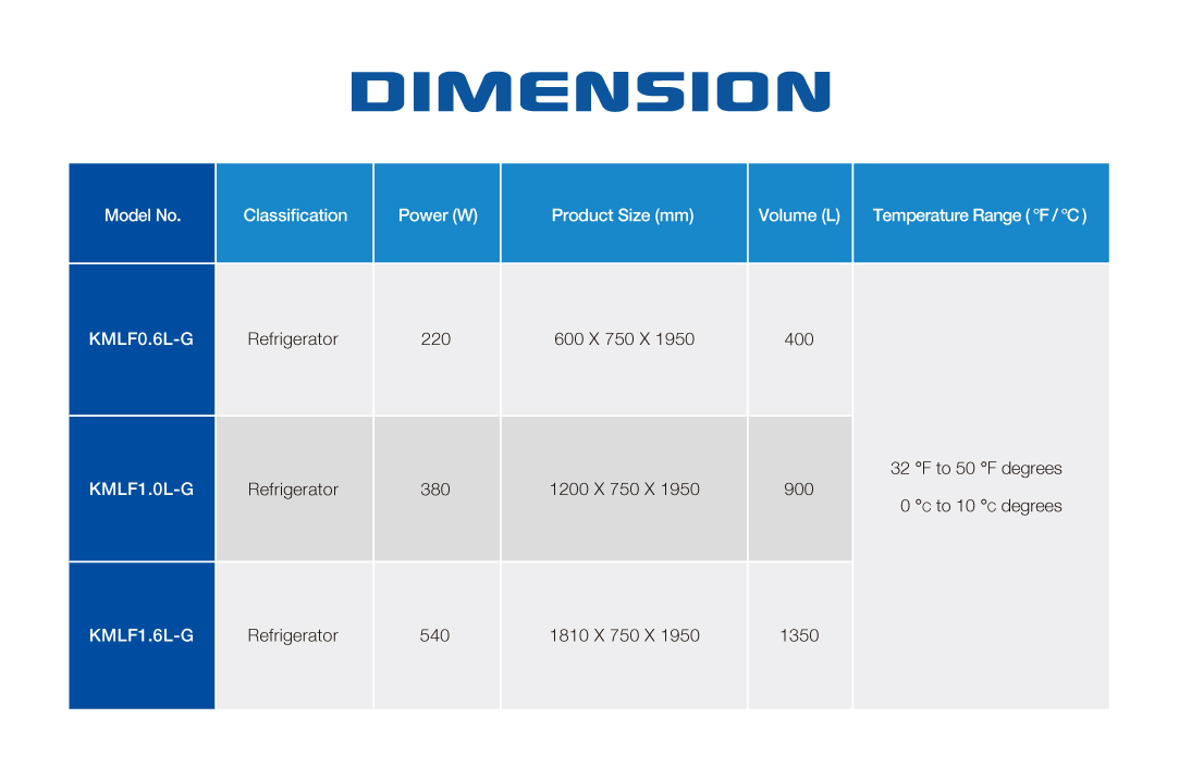 KMLF-G Product Size