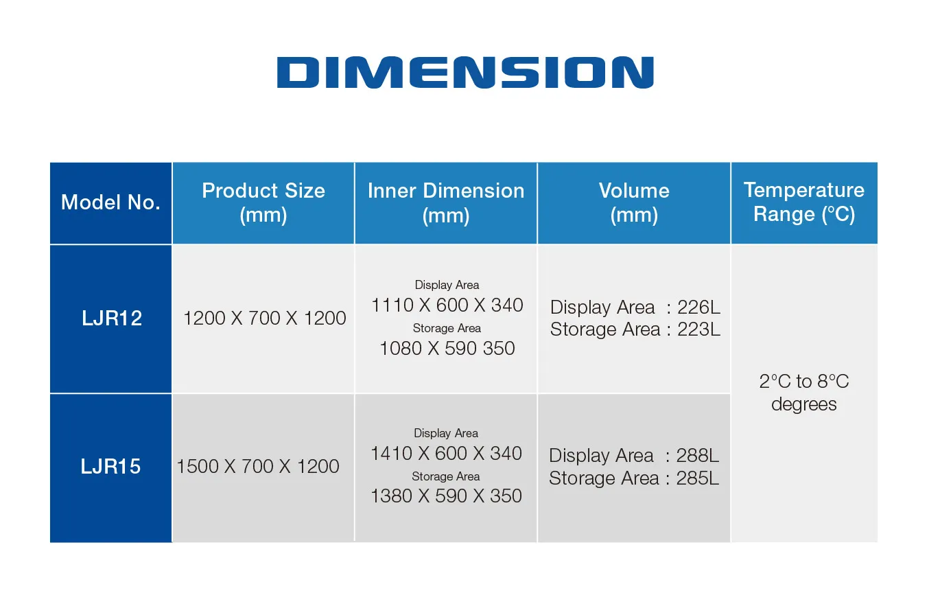 Dimension chart for Wide Commercial Cake Display Refrigerator | LJR models LJR12 and LJR15, showcasing product sizes, inner dimensions, volume, and temperature range from 2°C to 8°C.